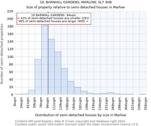 19, BARNHILL GARDENS, MARLOW, SL7 3HB: Size of property relative to detached houses in Marlow