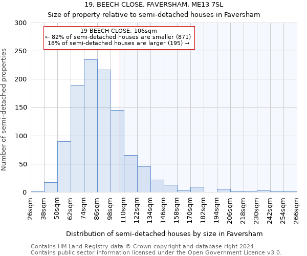 19, BEECH CLOSE, FAVERSHAM, ME13 7SL: Size of property relative to detached houses in Faversham