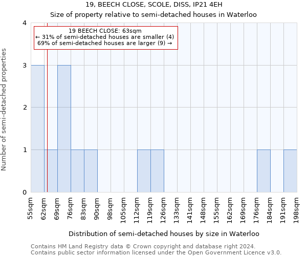 19, BEECH CLOSE, SCOLE, DISS, IP21 4EH: Size of property relative to detached houses in Waterloo