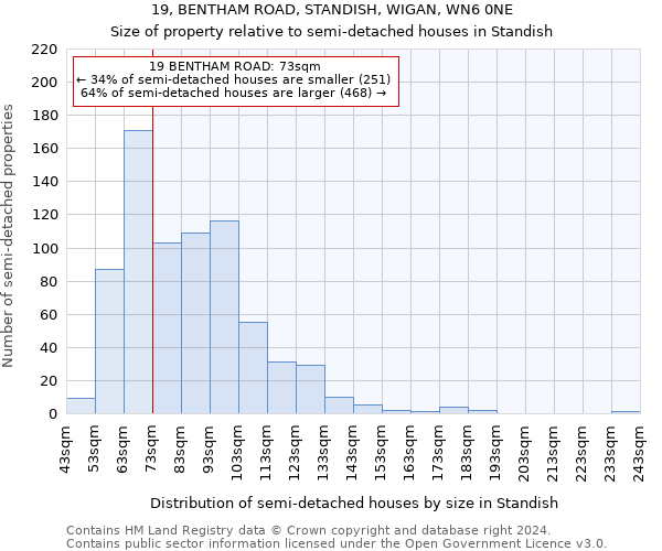 19, BENTHAM ROAD, STANDISH, WIGAN, WN6 0NE: Size of property relative to detached houses in Standish