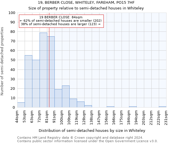 19, BERBER CLOSE, WHITELEY, FAREHAM, PO15 7HF: Size of property relative to detached houses in Whiteley