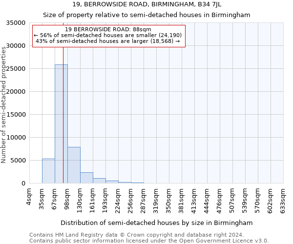 19, BERROWSIDE ROAD, BIRMINGHAM, B34 7JL: Size of property relative to detached houses in Birmingham