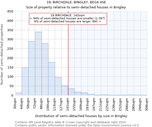 19, BIRCHDALE, BINGLEY, BD16 4SE: Size of property relative to detached houses in Bingley