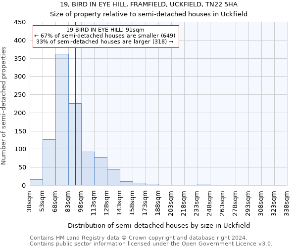 19, BIRD IN EYE HILL, FRAMFIELD, UCKFIELD, TN22 5HA: Size of property relative to detached houses in Uckfield