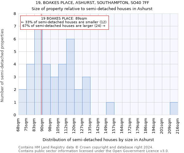 19, BOAKES PLACE, ASHURST, SOUTHAMPTON, SO40 7FF: Size of property relative to detached houses in Ashurst