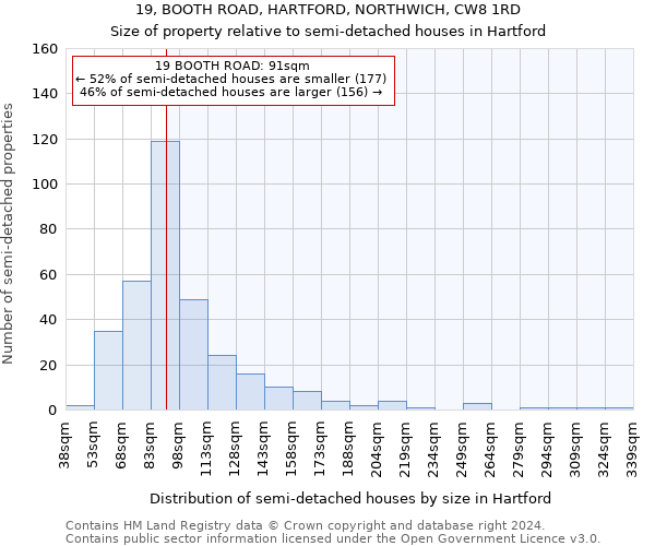 19, BOOTH ROAD, HARTFORD, NORTHWICH, CW8 1RD: Size of property relative to detached houses in Hartford