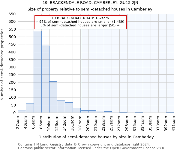 19, BRACKENDALE ROAD, CAMBERLEY, GU15 2JN: Size of property relative to detached houses in Camberley