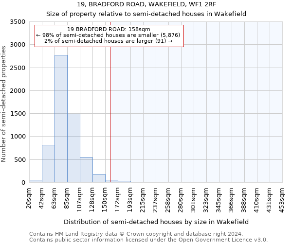 19, BRADFORD ROAD, WAKEFIELD, WF1 2RF: Size of property relative to detached houses in Wakefield