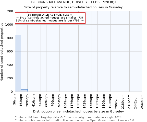 19, BRANSDALE AVENUE, GUISELEY, LEEDS, LS20 8QA: Size of property relative to detached houses in Guiseley