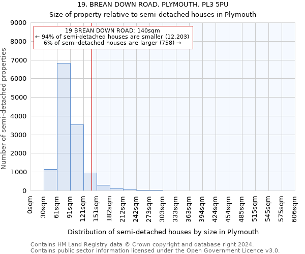 19, BREAN DOWN ROAD, PLYMOUTH, PL3 5PU: Size of property relative to detached houses in Plymouth