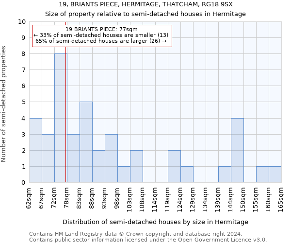 19, BRIANTS PIECE, HERMITAGE, THATCHAM, RG18 9SX: Size of property relative to detached houses in Hermitage