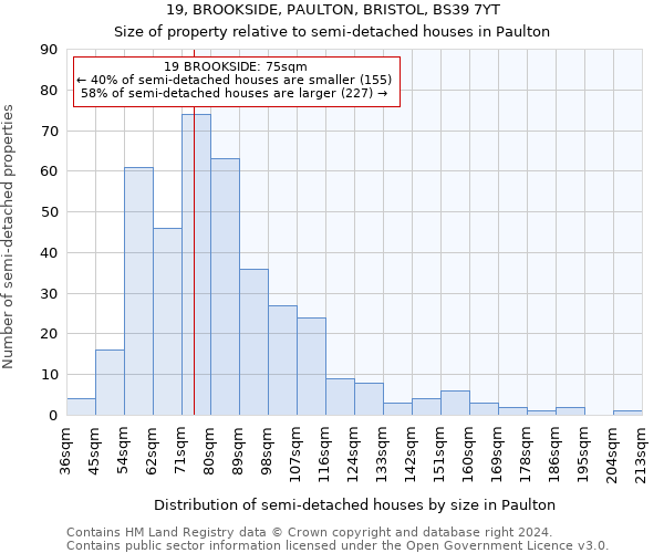 19, BROOKSIDE, PAULTON, BRISTOL, BS39 7YT: Size of property relative to detached houses in Paulton