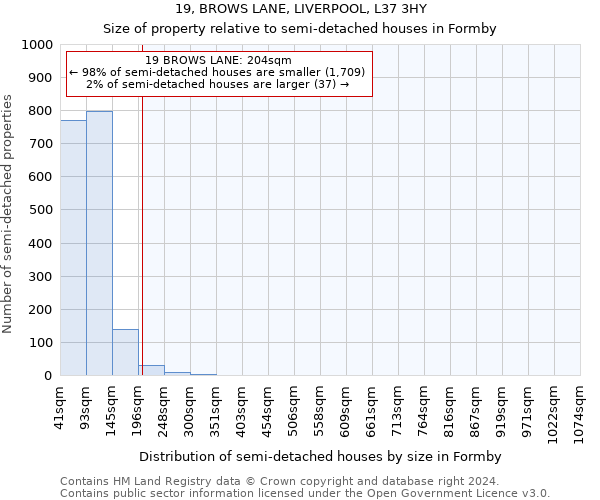 19, BROWS LANE, LIVERPOOL, L37 3HY: Size of property relative to detached houses in Formby