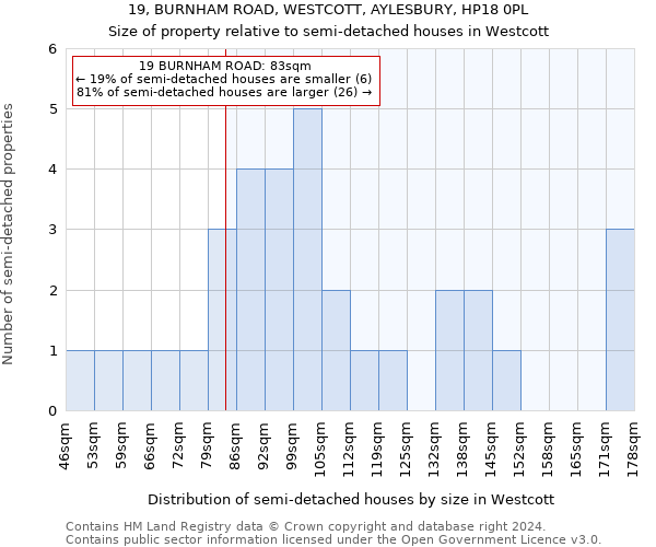 19, BURNHAM ROAD, WESTCOTT, AYLESBURY, HP18 0PL: Size of property relative to detached houses in Westcott