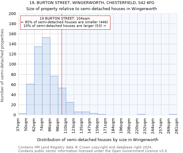 19, BURTON STREET, WINGERWORTH, CHESTERFIELD, S42 6FG: Size of property relative to detached houses in Wingerworth