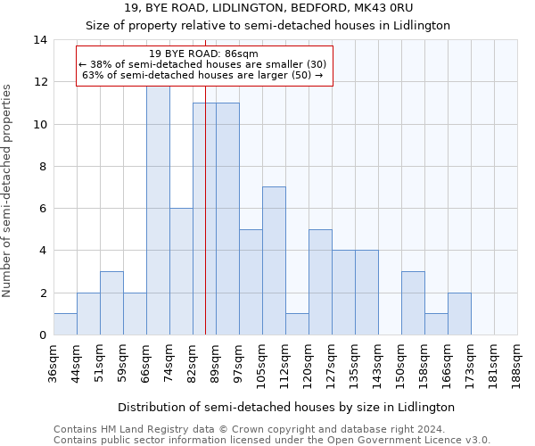 19, BYE ROAD, LIDLINGTON, BEDFORD, MK43 0RU: Size of property relative to detached houses in Lidlington