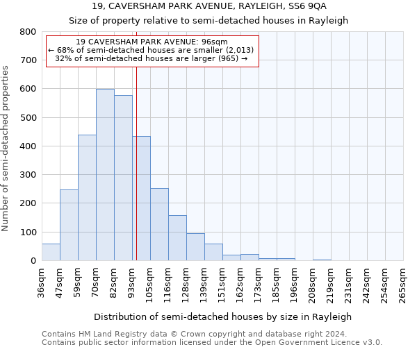 19, CAVERSHAM PARK AVENUE, RAYLEIGH, SS6 9QA: Size of property relative to detached houses in Rayleigh