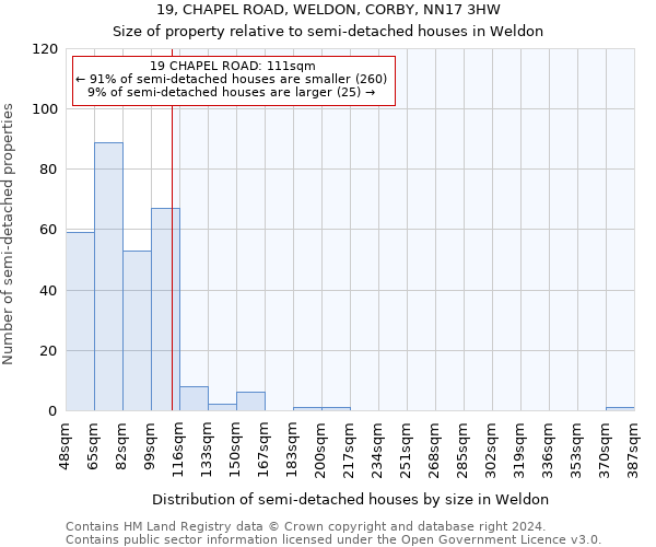 19, CHAPEL ROAD, WELDON, CORBY, NN17 3HW: Size of property relative to detached houses in Weldon