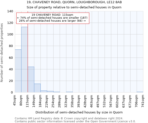 19, CHAVENEY ROAD, QUORN, LOUGHBOROUGH, LE12 8AB: Size of property relative to detached houses in Quorn