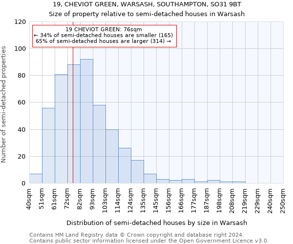 19, CHEVIOT GREEN, WARSASH, SOUTHAMPTON, SO31 9BT: Size of property relative to detached houses in Warsash
