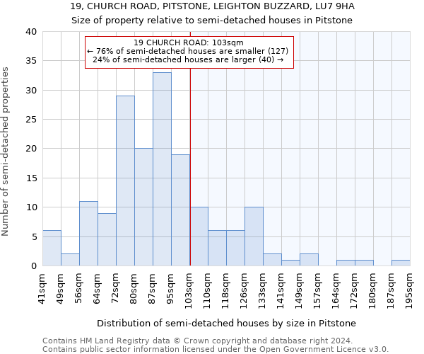 19, CHURCH ROAD, PITSTONE, LEIGHTON BUZZARD, LU7 9HA: Size of property relative to detached houses in Pitstone