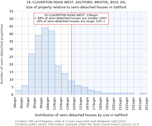 19, CLAVERTON ROAD WEST, SALTFORD, BRISTOL, BS31 3AL: Size of property relative to detached houses in Saltford