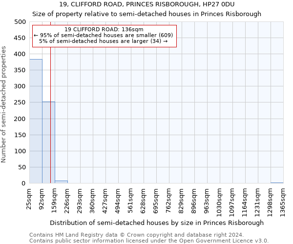 19, CLIFFORD ROAD, PRINCES RISBOROUGH, HP27 0DU: Size of property relative to detached houses in Princes Risborough