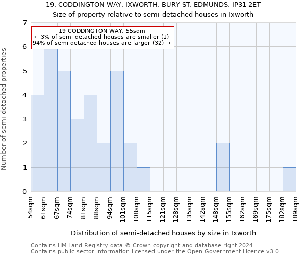 19, CODDINGTON WAY, IXWORTH, BURY ST EDMUNDS, IP31 2ET: Size of property relative to detached houses in Ixworth