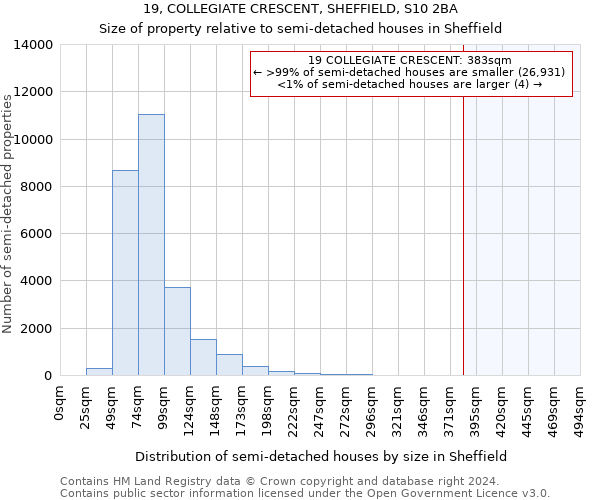 19, COLLEGIATE CRESCENT, SHEFFIELD, S10 2BA: Size of property relative to detached houses in Sheffield