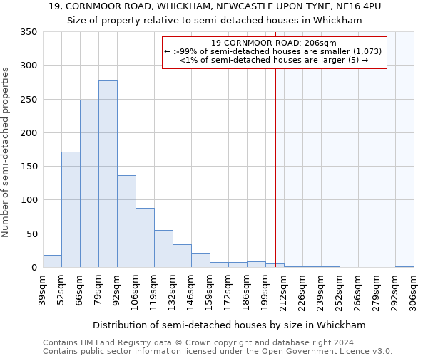 19, CORNMOOR ROAD, WHICKHAM, NEWCASTLE UPON TYNE, NE16 4PU: Size of property relative to detached houses in Whickham