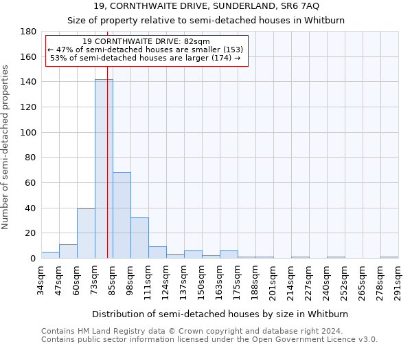 19, CORNTHWAITE DRIVE, SUNDERLAND, SR6 7AQ: Size of property relative to detached houses in Whitburn