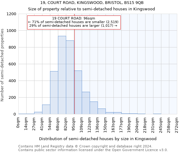 19, COURT ROAD, KINGSWOOD, BRISTOL, BS15 9QB: Size of property relative to detached houses in Kingswood