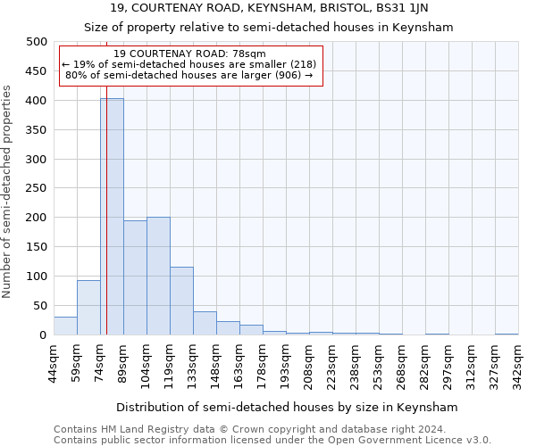 19, COURTENAY ROAD, KEYNSHAM, BRISTOL, BS31 1JN: Size of property relative to detached houses in Keynsham