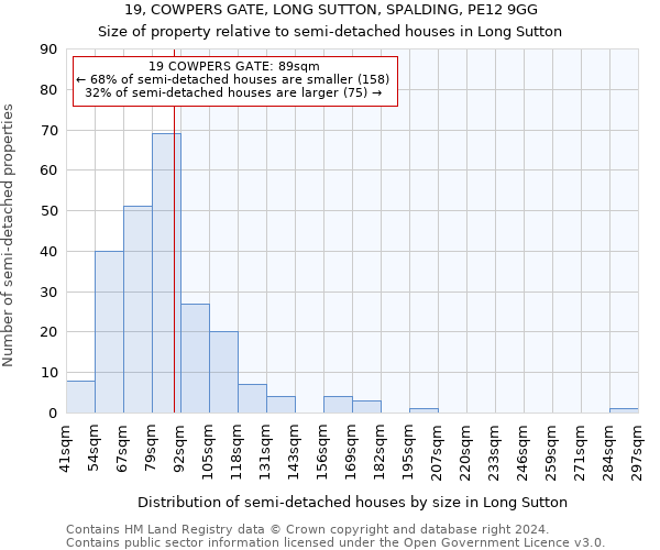 19, COWPERS GATE, LONG SUTTON, SPALDING, PE12 9GG: Size of property relative to detached houses in Long Sutton