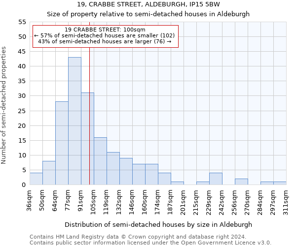 19, CRABBE STREET, ALDEBURGH, IP15 5BW: Size of property relative to detached houses in Aldeburgh