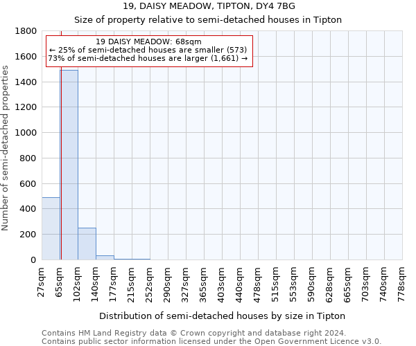 19, DAISY MEADOW, TIPTON, DY4 7BG: Size of property relative to detached houses in Tipton