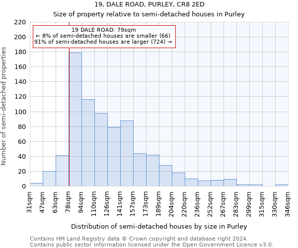 19, DALE ROAD, PURLEY, CR8 2ED: Size of property relative to detached houses in Purley