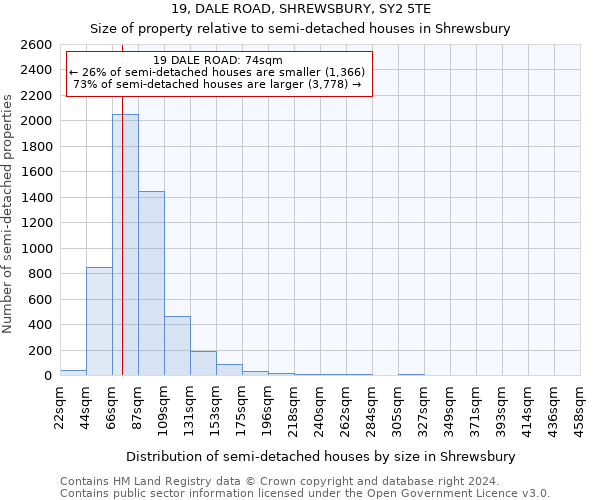 19, DALE ROAD, SHREWSBURY, SY2 5TE: Size of property relative to detached houses in Shrewsbury