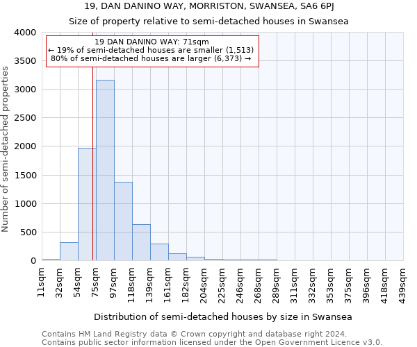 19, DAN DANINO WAY, MORRISTON, SWANSEA, SA6 6PJ: Size of property relative to detached houses in Swansea