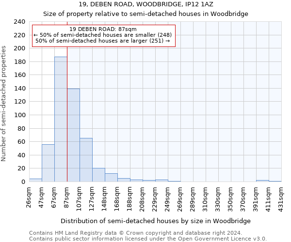 19, DEBEN ROAD, WOODBRIDGE, IP12 1AZ: Size of property relative to detached houses in Woodbridge