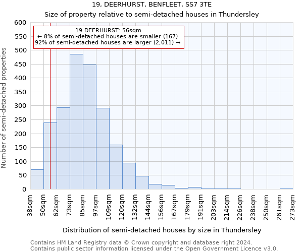 19, DEERHURST, BENFLEET, SS7 3TE: Size of property relative to detached houses in Thundersley