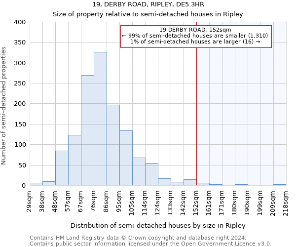 19, DERBY ROAD, RIPLEY, DE5 3HR: Size of property relative to detached houses in Ripley