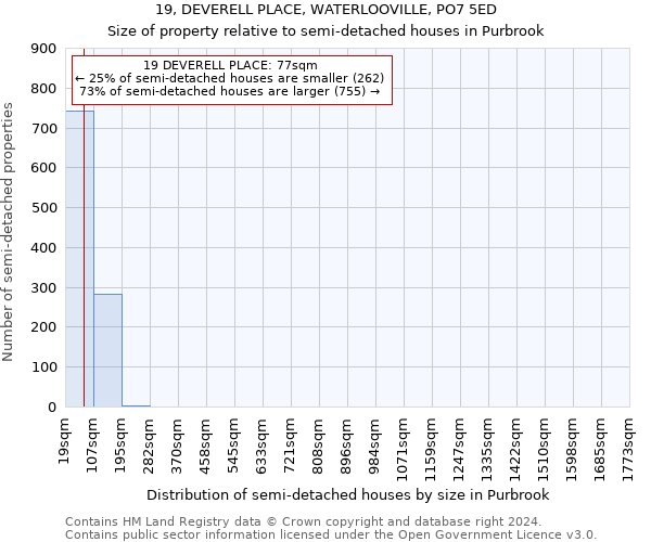 19, DEVERELL PLACE, WATERLOOVILLE, PO7 5ED: Size of property relative to detached houses in Purbrook