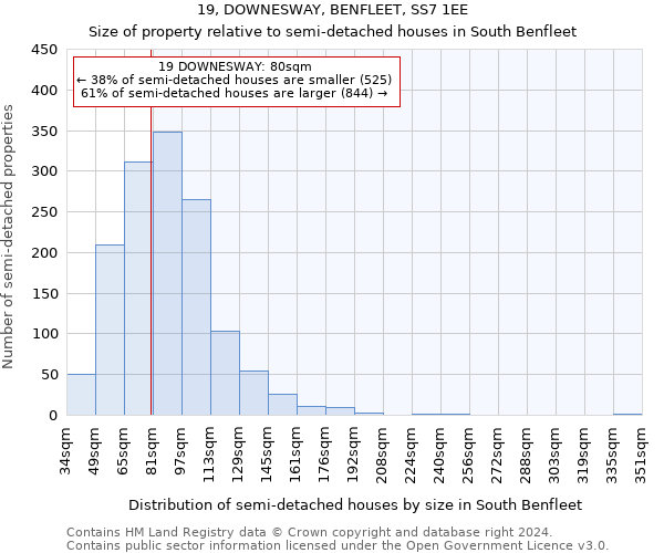 19, DOWNESWAY, BENFLEET, SS7 1EE: Size of property relative to detached houses in South Benfleet