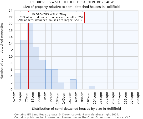 19, DROVERS WALK, HELLIFIELD, SKIPTON, BD23 4DW: Size of property relative to detached houses in Hellifield