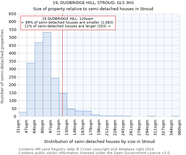 19, DUDBRIDGE HILL, STROUD, GL5 3HS: Size of property relative to detached houses in Stroud