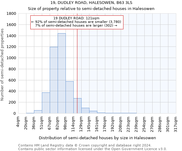 19, DUDLEY ROAD, HALESOWEN, B63 3LS: Size of property relative to detached houses in Halesowen