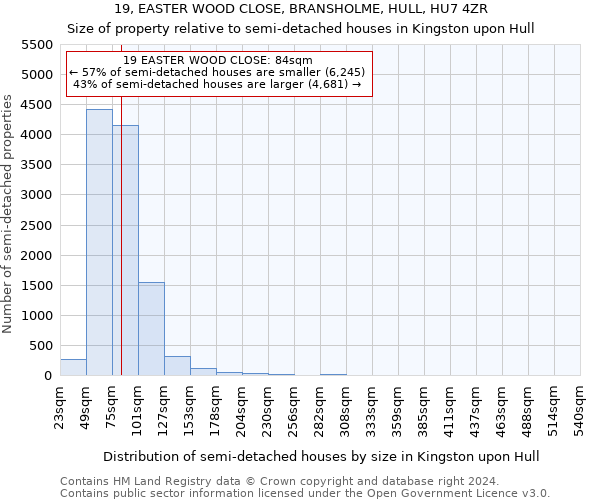 19, EASTER WOOD CLOSE, BRANSHOLME, HULL, HU7 4ZR: Size of property relative to detached houses in Kingston upon Hull