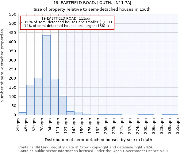 19, EASTFIELD ROAD, LOUTH, LN11 7AJ: Size of property relative to detached houses in Louth