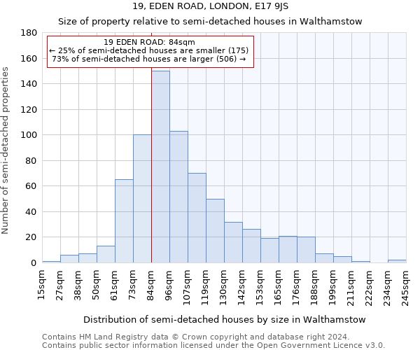 19, EDEN ROAD, LONDON, E17 9JS: Size of property relative to detached houses in Walthamstow